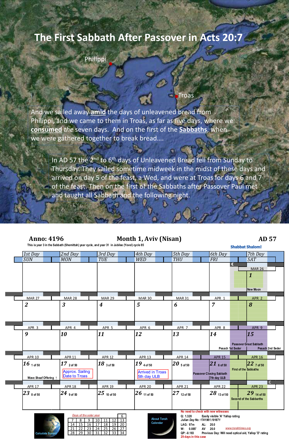 Chronology Charts Cover Image